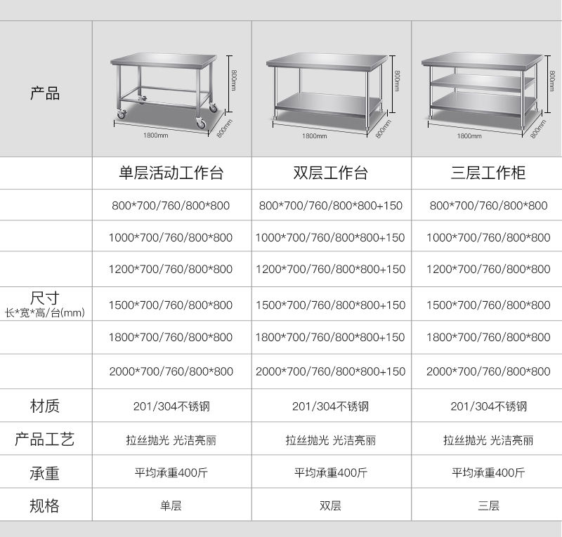 工（gōng）作台